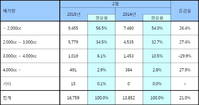 자동차 사진